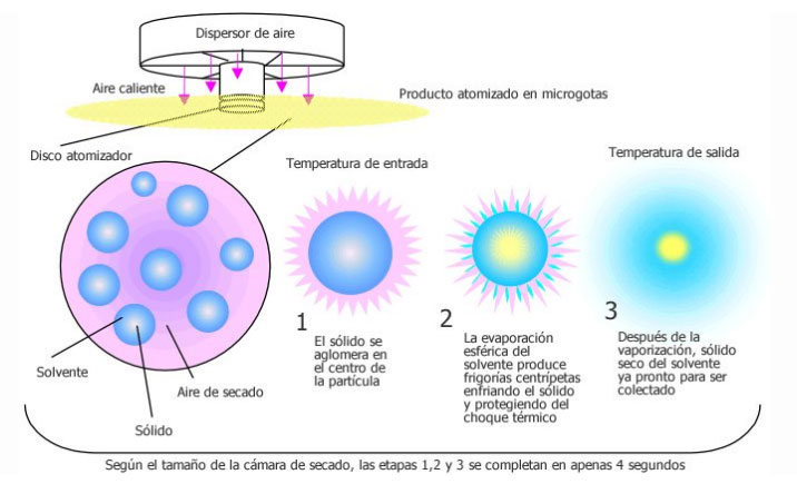 Gráfico de vaporização