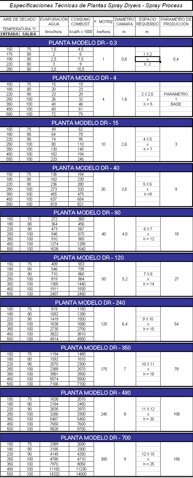 Tabela de especificações técnicas